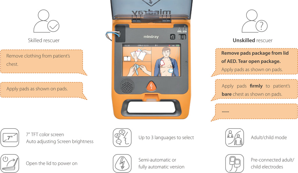 Defibrillator with user instructions and features on a white background