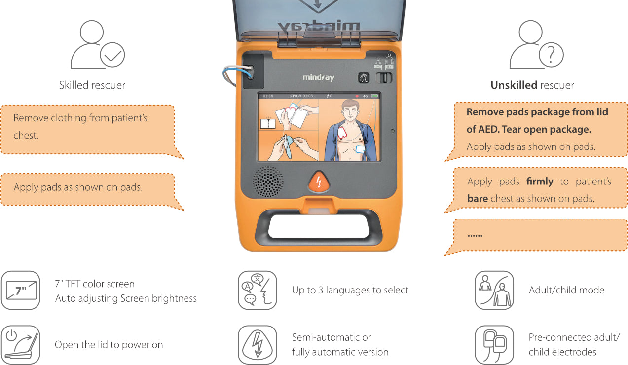 Defibrillator with user instructions and features on a white background